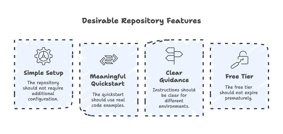Developer marketing strategy essentials: key features that make developer tools immediately accessible and trustworthy for technical evaluation

