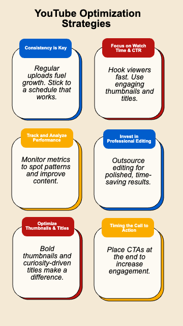 Optimizing YouTube videos framework showing key strategies for watch time, CTR, thumbnails, and consistency for channel growth

