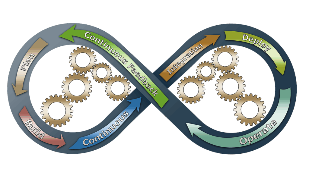 developer feedback loop