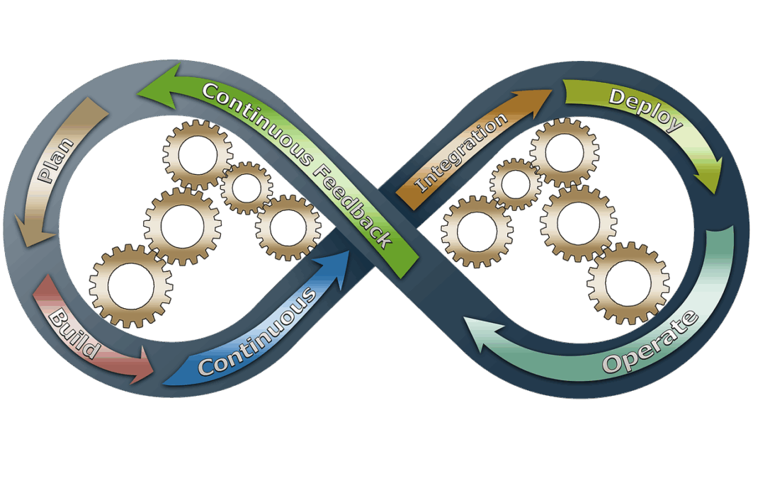 Developer Feedback Loops That Actually Drive Adoption
