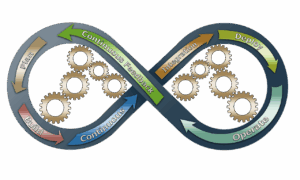 developer feedback loop