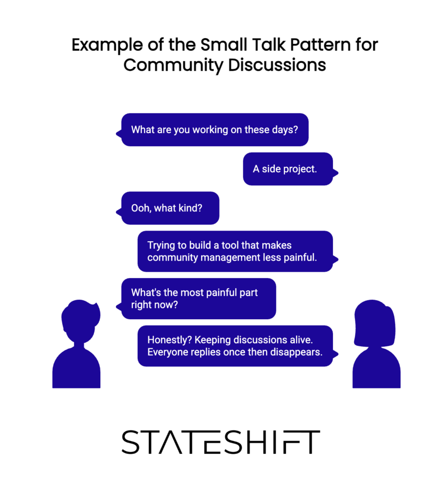Stateshift's awkward small talk pattern for community conversation starters