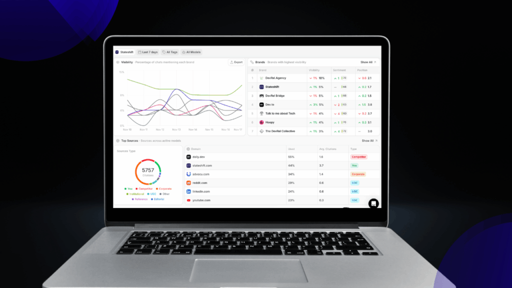 Peec AI Review: What We Learned After 3 Months of Testing