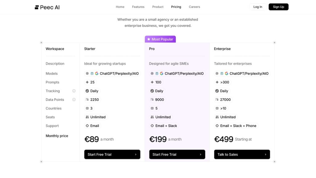 Peec AI review of current pricing (2025)