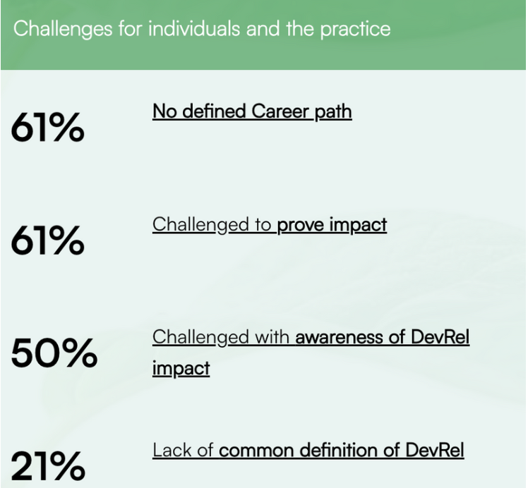 devrel programs strategy challenges