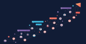 community-led growth