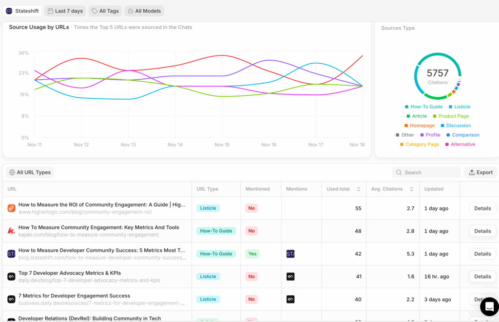 Peec AI review of URL view of sources