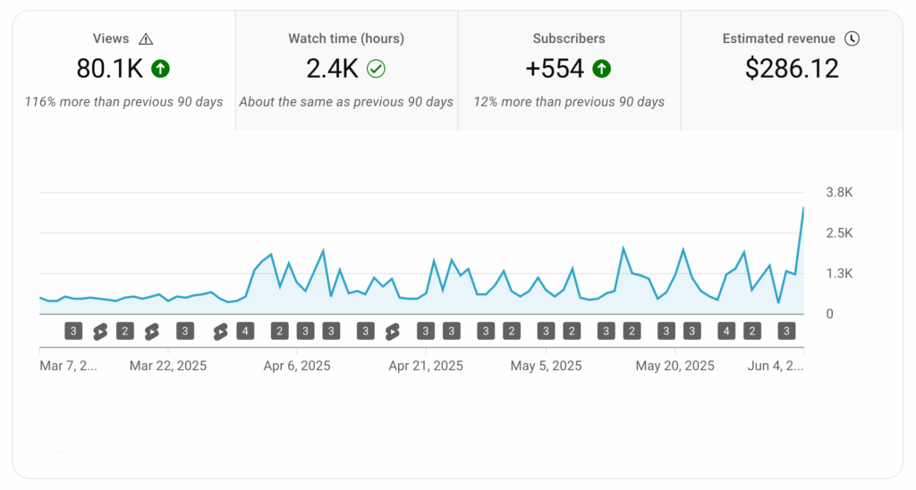 Stateshift's results after using Opus Clip