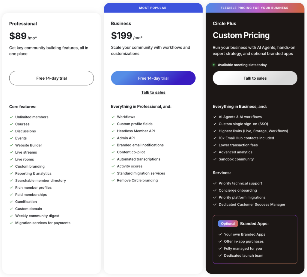 Circle.so pricing page highlighting plan levels and costs.