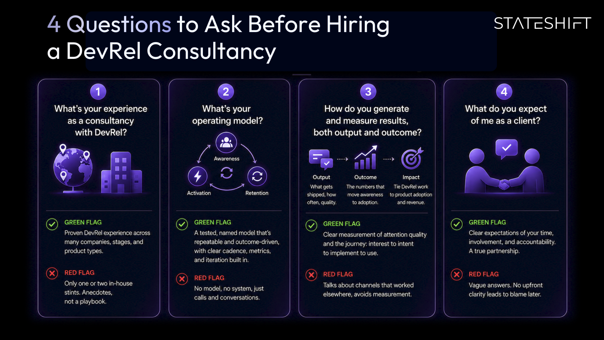 Illustration of Stateshift's 4 questions to ask before hiring a DevRel consultancy