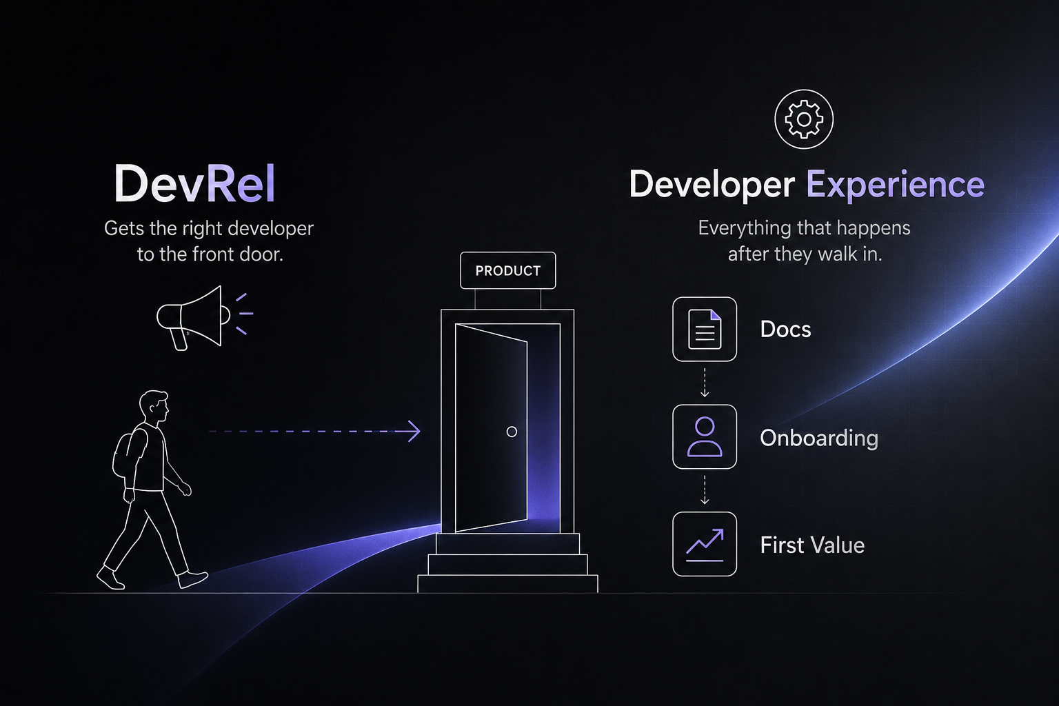 developer experience strategy