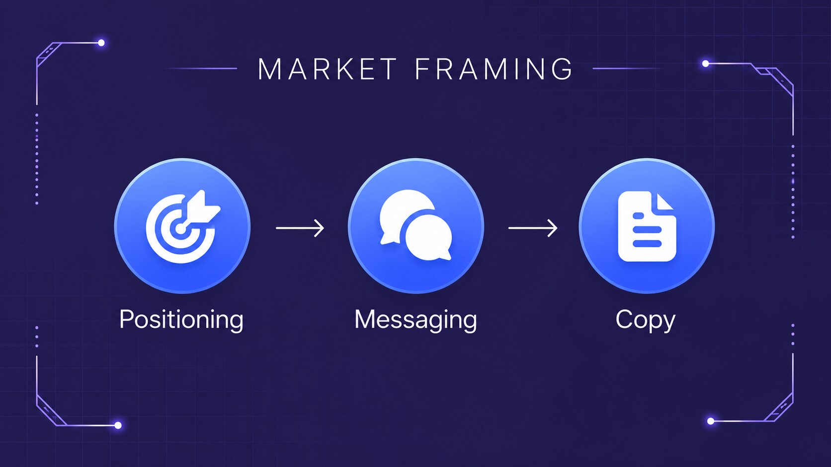 Stateshift Market Framing