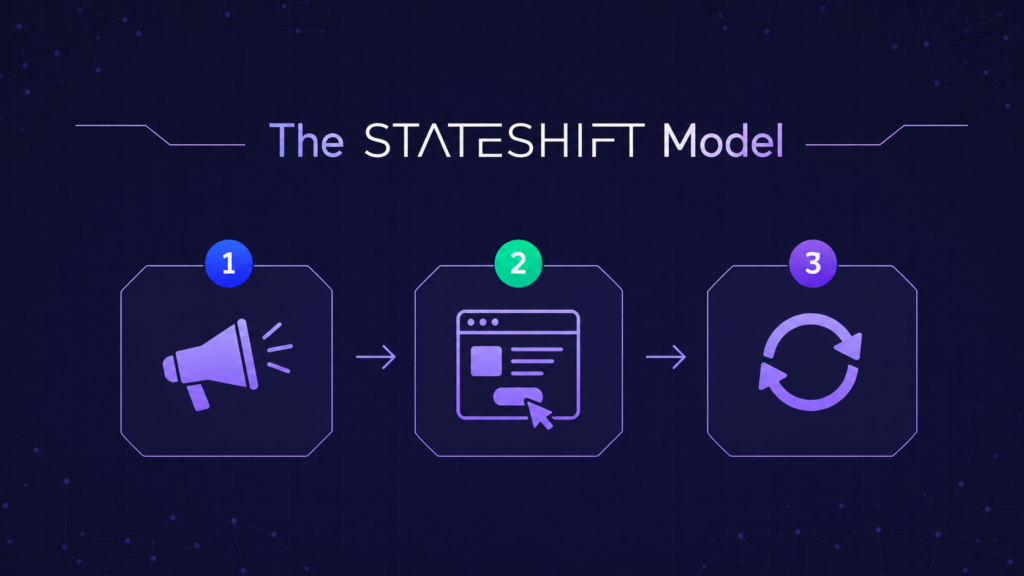 The Stateshift Model: How Developer Tool Go-To-Market Actually Works