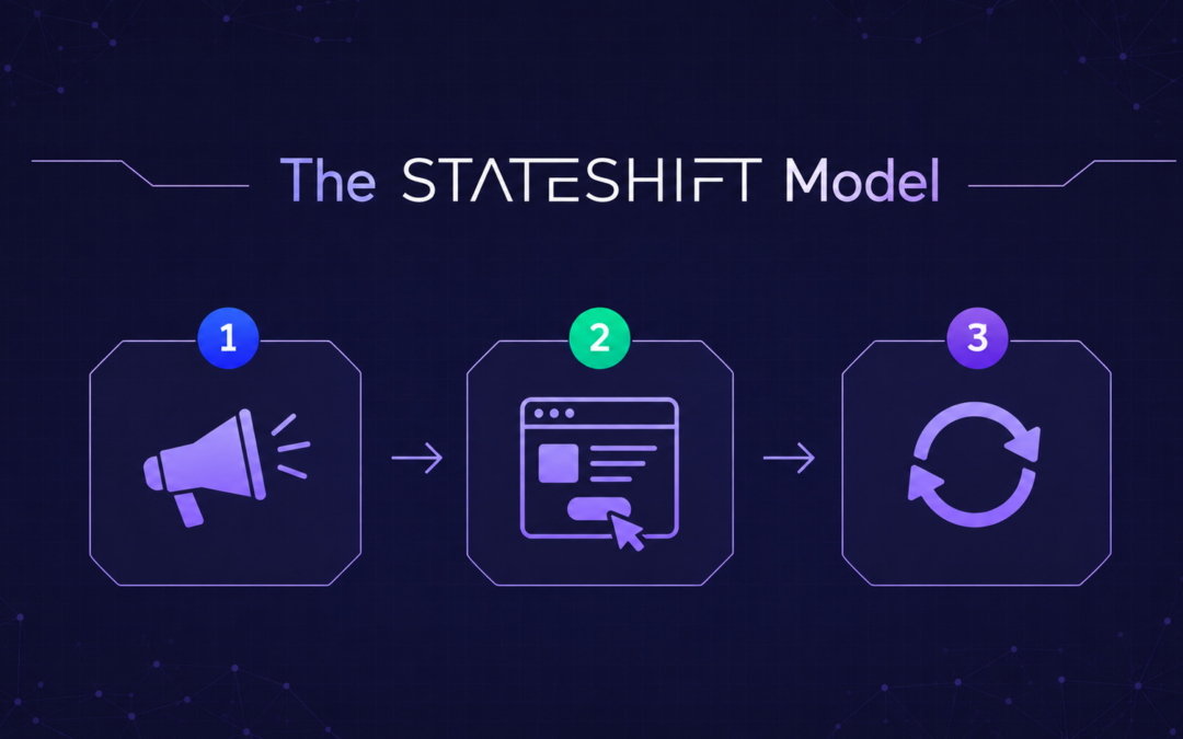 The Stateshift Model: How Developer Tool Go-To-Market Actually Works