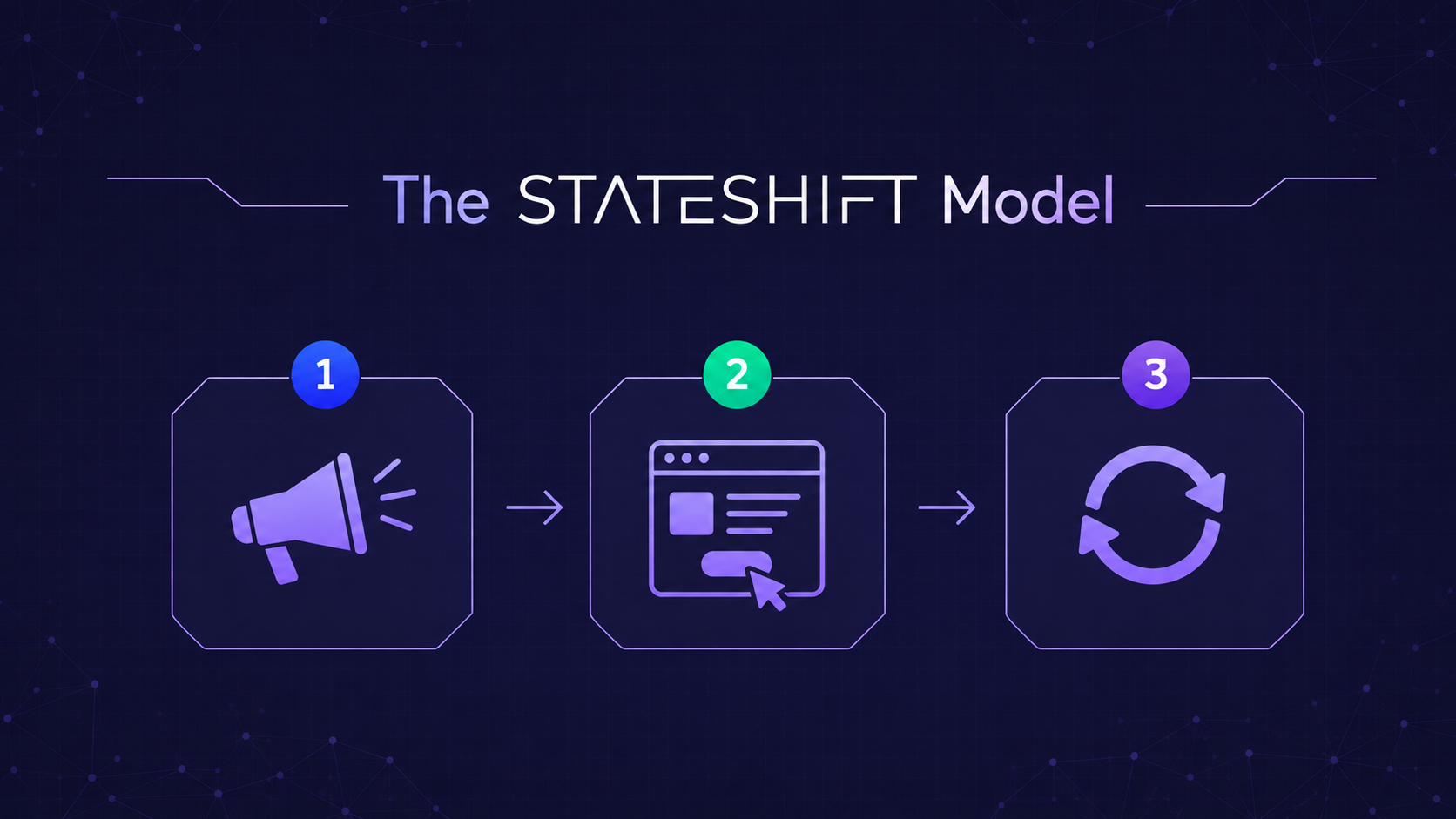 Stateshift Model Hero Image