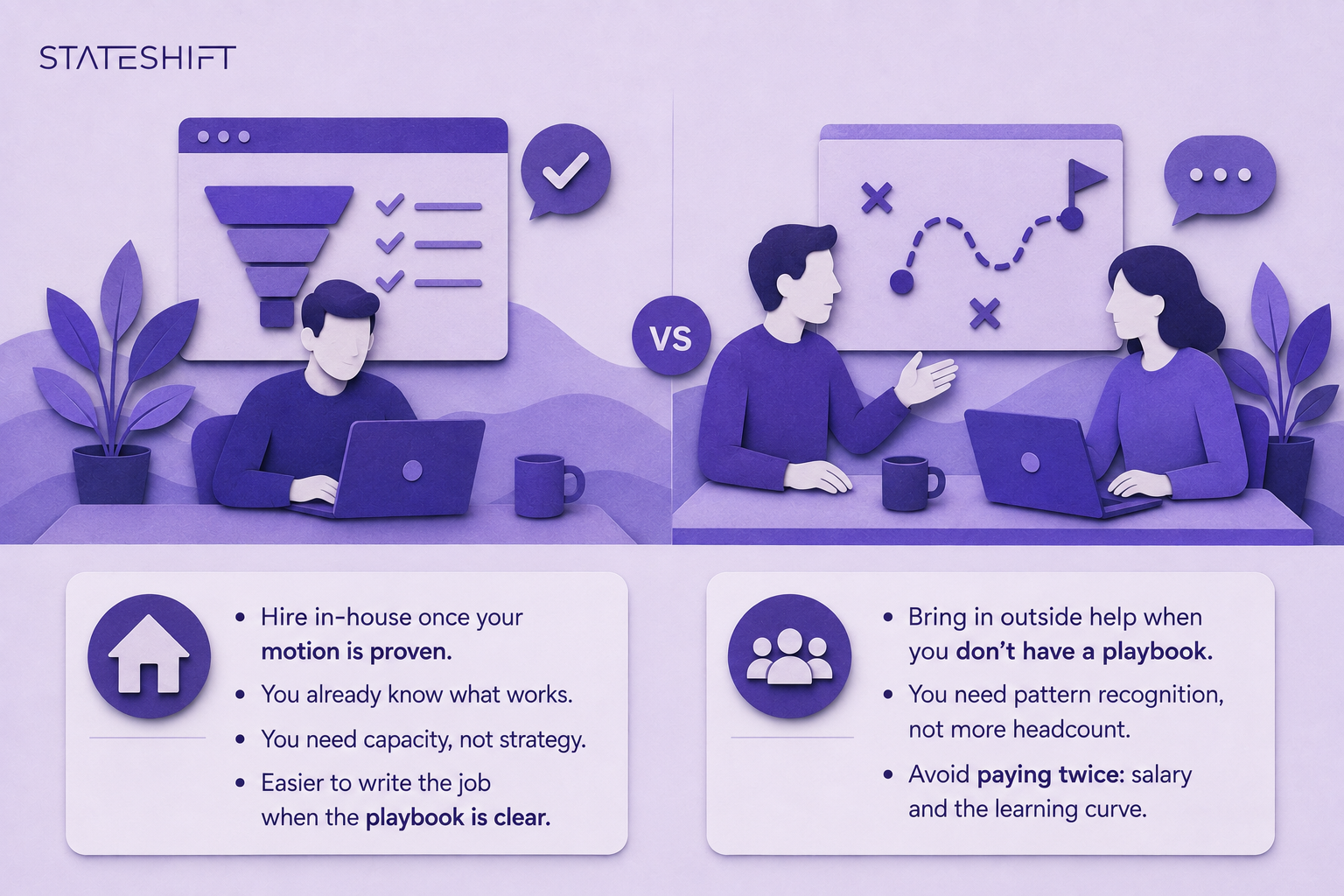 Stateshift's illustration of whether to do Series A GTM internally or externally.