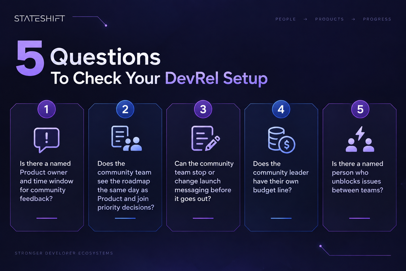 Five diagnostic questions to check whether your DevRel ownership is working. 