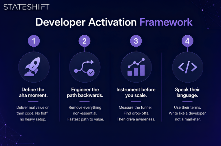 developer onboarding
