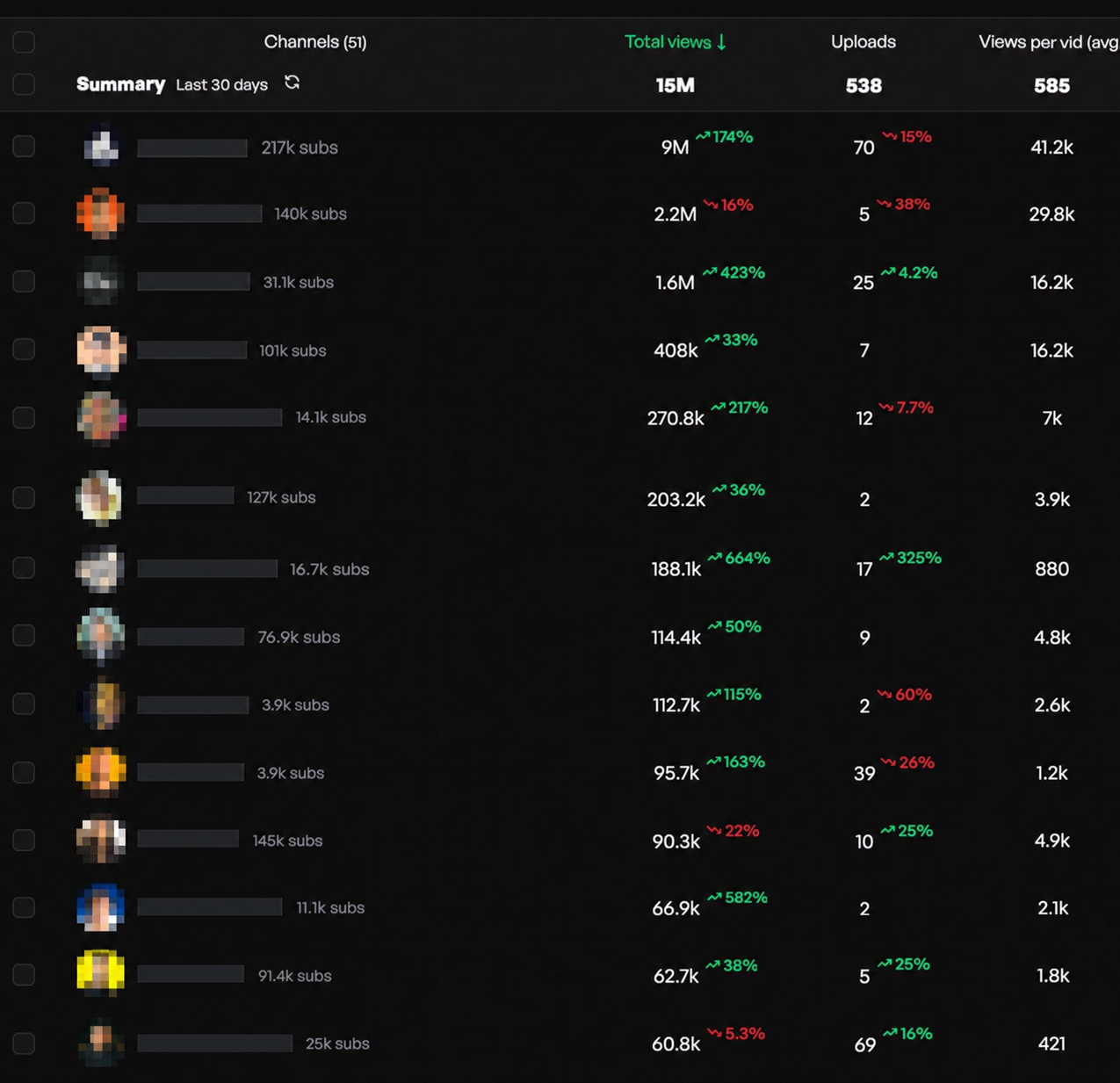 Stateshift's Youtube competitor database built through Velio