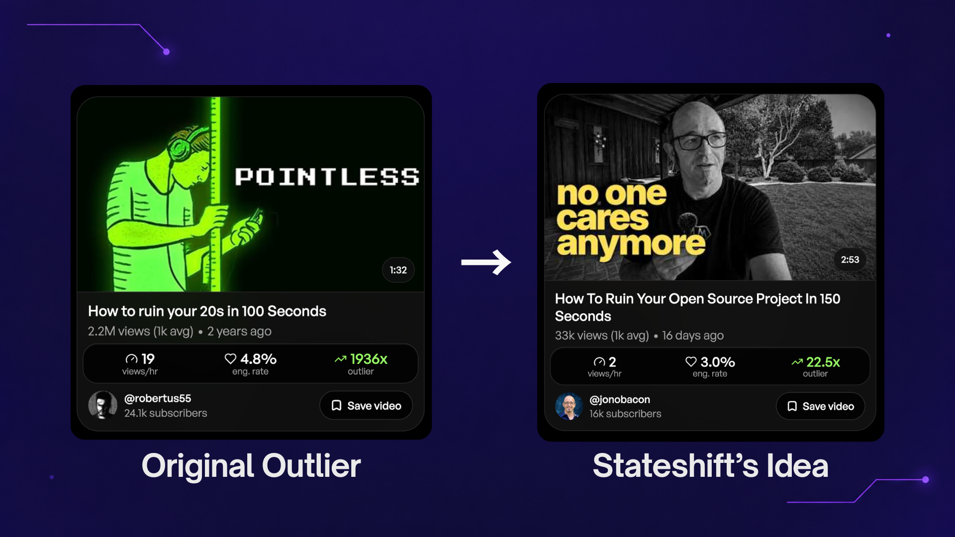 Stateshift using an outlier from another category to form its own creative video ideas.
