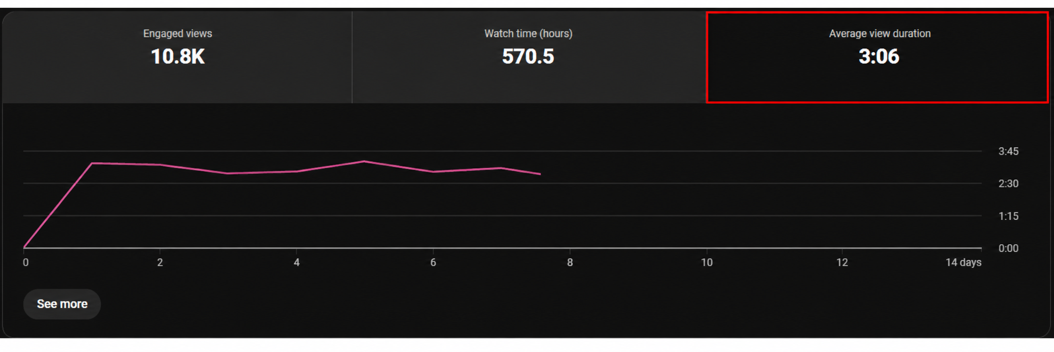 Stateshift's devtool youtube metrics showing AVD.
