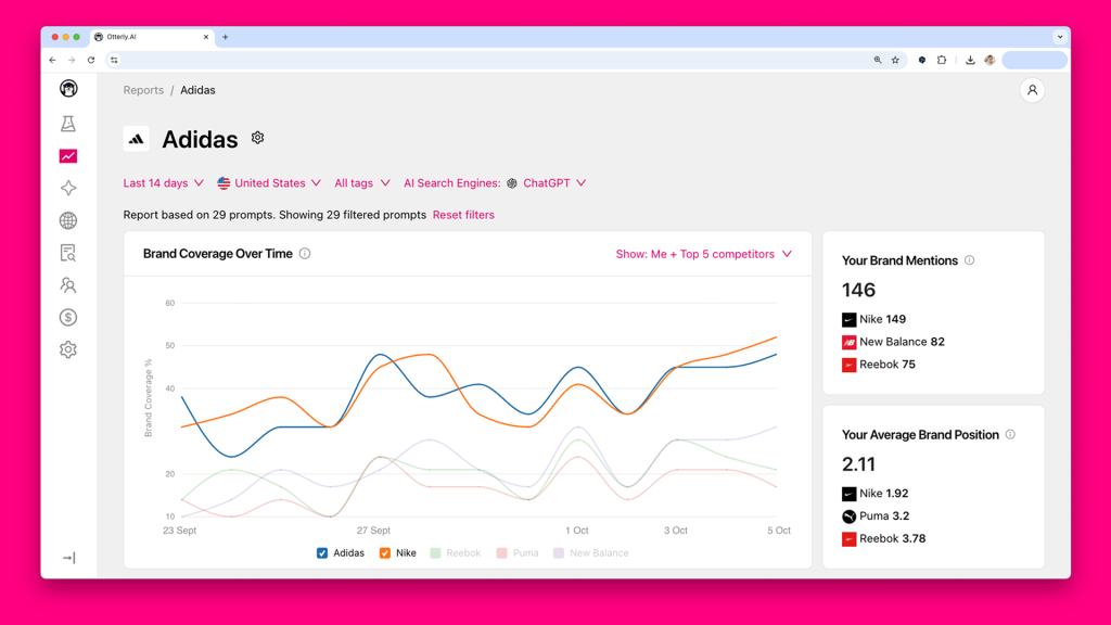 Otterly's metrics dashboard.