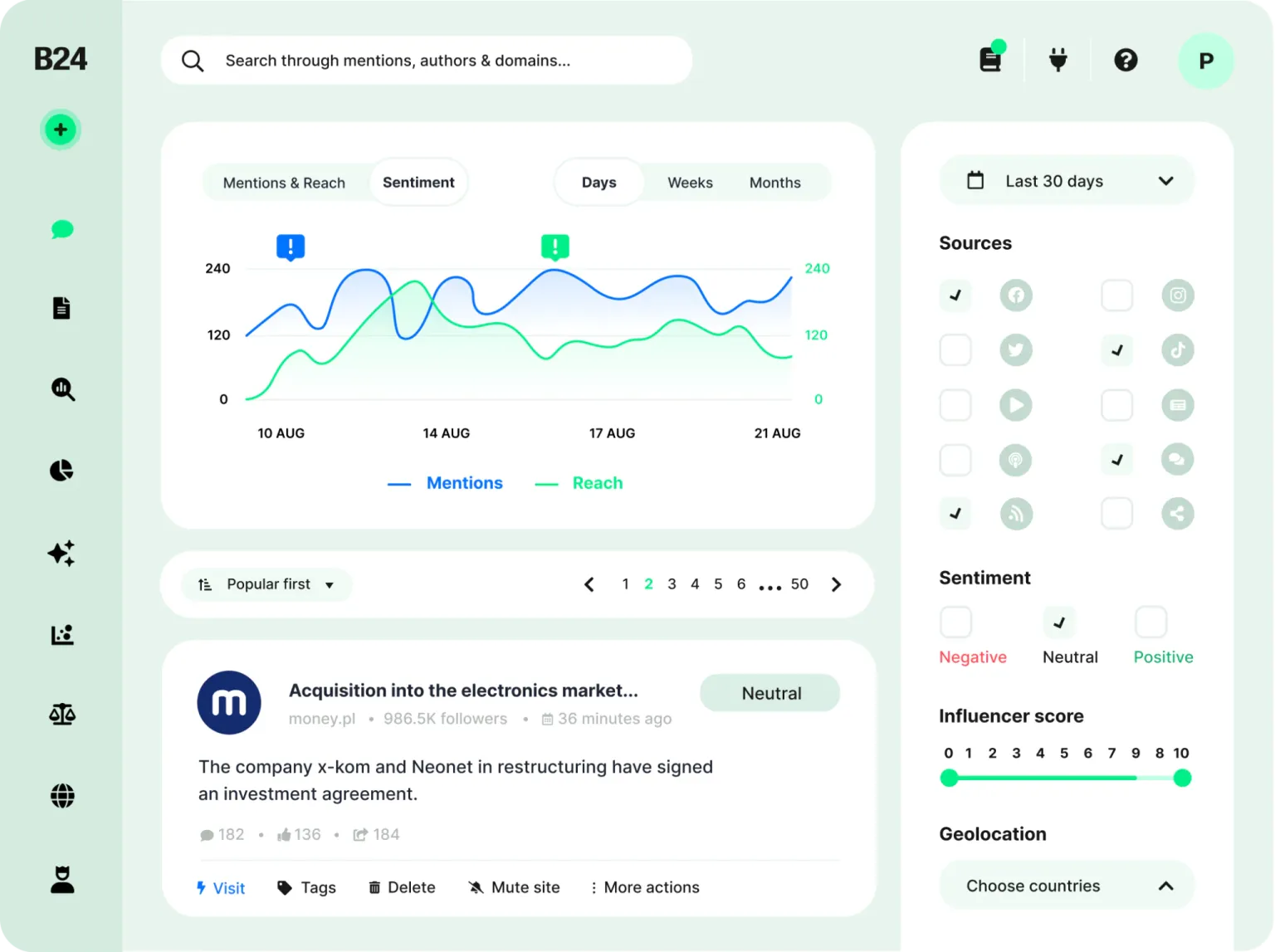 Brand24's metrics dashboard.