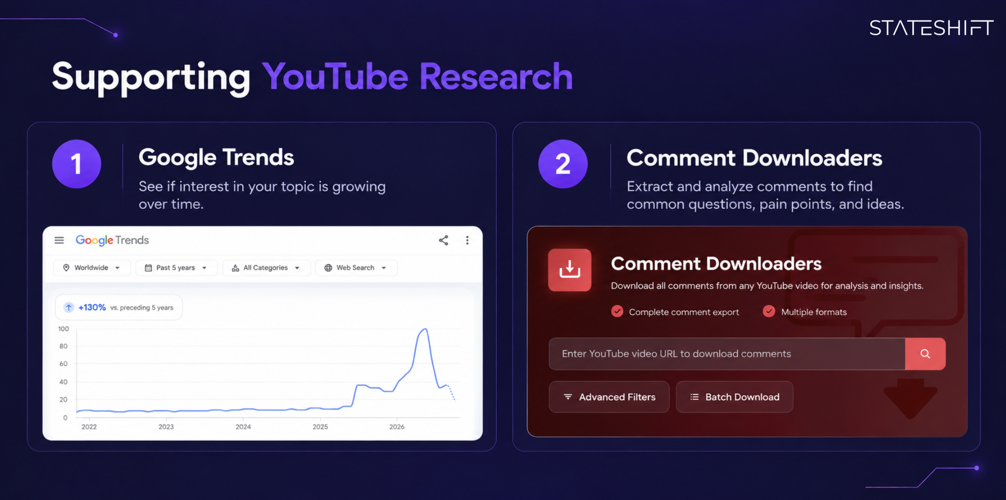 The essential supporting research for devtool youtube ideas.
