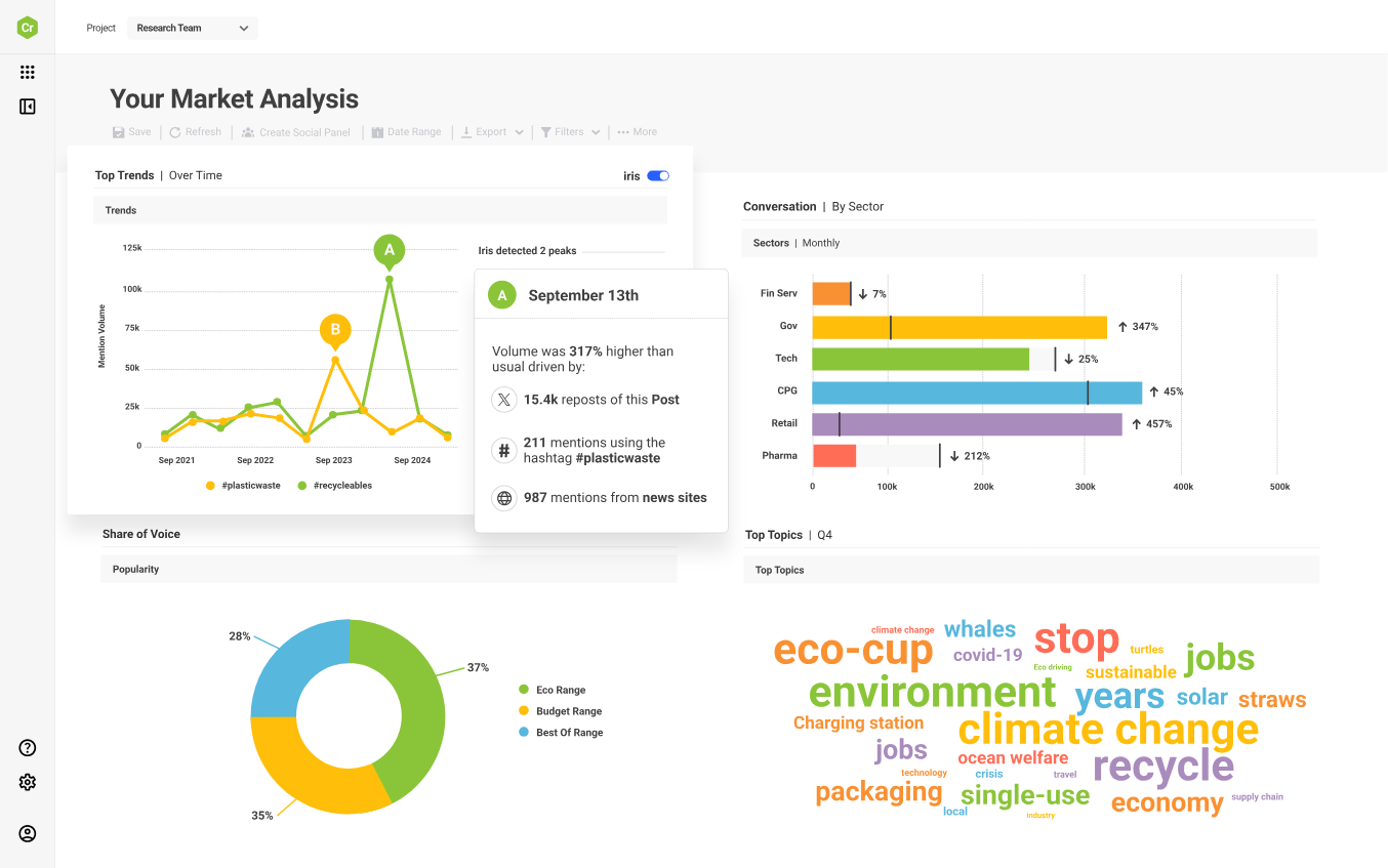 Brandwatch's metrics dashboard.
